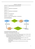 Nederlands 1 Samenvatting