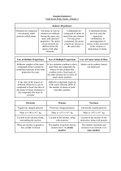 General Chemistry 1 Final Exam Review - Chapter 2