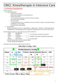 CKR2: kinesitherapie in de ICU