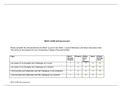 NR 451 Week 1 Discussion; iCARE Self Assessment form