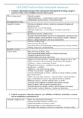 NUR2092 / NUR 2092 Final Exam Study Guide (Latest 2022 / 2023): Health Assessment - Rasmussen College