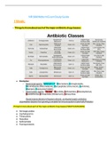 NR566 / NR 566 Midterm Exam Study Guide  (Latest 2022/2023): Advanced Pharmacology for Care of the Family - Chamberlain College of Nursing