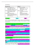 Example essay (inc. plan) comparing District 9 and The Hurt Locker discussing portayal of violence. 