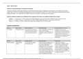 HIM 2214 / HIM2214 Module 3 Concept Matching From Disease to Treatment