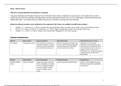 HIM 2214 / HIM2214 Module 4 Concept Matching From Disease To Treatment