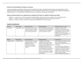 HIM 2214 / HIM2214 Module 05 Graded Assignment Concept Matching From Disease to Treatment