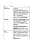 Schema/samenvatting inleiding criminologie