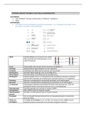 Samenvatting zelfstudie overerving