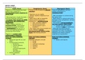 Distributive Shocks and the Nursing Care of the Patient with Shock