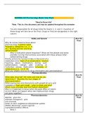 NURSING 323 Pharmacology Master Help Sheet Latest Update