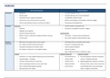 Handige schema's Orthopedagogische Methoden En Interventies 2021-2022