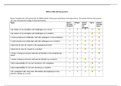 NR 351 Week 2 Graded Discussion: iCARE Self-Assessment 1 Latest