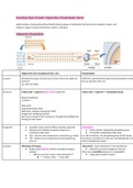 Nutrition (NTR108) Chapter 5 Lipids, ISBN: 9780134516233