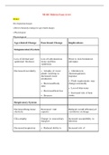 NR601 / NR-601 Midterm Exam Review  (Latest 2022 / 2023): Primary Care of the Maturing & Aged Family Practicum - Chamberlain College