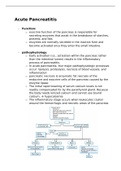 Med surg notes Acute Pancreatitis 