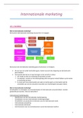 Samenvatting  Internationale Marketing IOR2