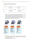 samenvatting psychosociale gespreksvoering