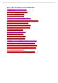 demografische ontwikkeling deel 5, samenvatting