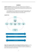 Samenvatting logistiek - 1e jaar bedrijfsmanagement - Arteveldehogeschool - docent: Jan Pinxteren