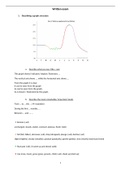 Samenvatting engels - 1e jaar bedrijfsmanagement - Artevelde - Docent: Ms. D'Haese