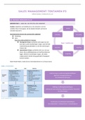 Samenvatting Operationele Verkoopcyclus