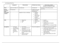 Schematische voorstelling rechtscolleges bronnen en beginselen