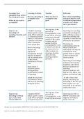 week 1 ceritfication review nr667-1Chamberlain College of Nursing