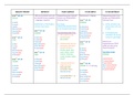 Samenvatting/Schema Franse tijden (Grammaire)