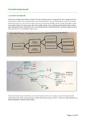 Complete samenvatting goederenrecht jaar 2 UU (inclusief arresten, stappenplannen en literatuur-verwerking)