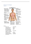 Samenvatting  Medische Microbiologische Diagnostiek, MMD (TLSC-MMD5V-18_1_V)