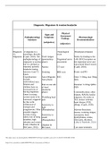 NR-499 Week 3 Discussion: Diagnosis – Migraine vs Tension Headache (GRADED A)