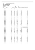 Business Analytics Course Work