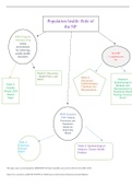 NR 503 Week 7 Reflection on Achievement of Outcomes Concept Map