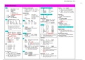 Med Surg II Nursing Notes: Exam #1 Cardio, Respiratory (Part 1/4)