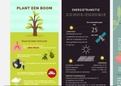 Factsheet met infographics kant A en B + literatuurlijst VEMDUV11 Hogeschool Rotterdam. Vastgoed en Makelaardij Jaar 2. Eindcijfer 7