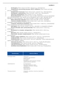 Other Nursing 101 Pharmacology HESI Prep- Nicholls State University Androgens: Most names end with -terone (e.g., testosterone).  Angiotensin-converting enzyme (ACE) inhibitors: Most names end with - pril (e.g., enalapril).  Antidiuretic hormones: Most 