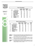 GLO-BUS Decisions & Reports Camera & Drone Journal Year 12 (latest 2021/2022) Complete