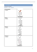 ALLE te kennen structuurformules Biochemie 1, geordend per hoofdstuk - 2e bachelor diergeneeskunde UAntwerpen