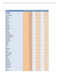 Tentamen (uitwerkingen) Excel 