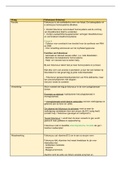 Voedingskundige analyse van vitamine B11 / foliumzuur. (Voeding en diëtetiek).