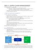 Samenvatting  Inleiding Tot Informatica En Supply Chain Management (3019727)