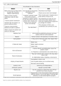 VSIM Clinical WORKSHEET Sandra Littefield