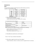 Haemostasis Case Study