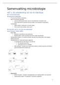 Samenvatting microbiologie