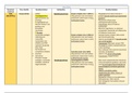 Microbiologie (deel 3 virussen)