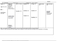 NURSING 190 Remote Clinical Worksheet Fillable- Sandra LittlefieldDate: 05/10/2020 Student Name: Assigned vSim: Sandra Littlefield Initials: SL Age: 36 yrs old Diagnosis: Borderline personality disorder Risk for selfdirected violence HCP: Dr. Smiley Isola