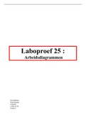 Laboproef 25 :   Arbeidsdiagrammen  