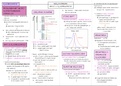 Samenvatting biomedische beeldvorming - microscopie