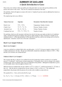 Exam (elaborations) GENERAL CH 1412 Ch. 5 Summary of Gas Laws Review