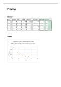 Labexperiment Rotatieviscometer